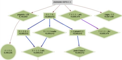 微信掃一掃的智能引擎 從識物、摳圖到檢索的技術全景揭秘